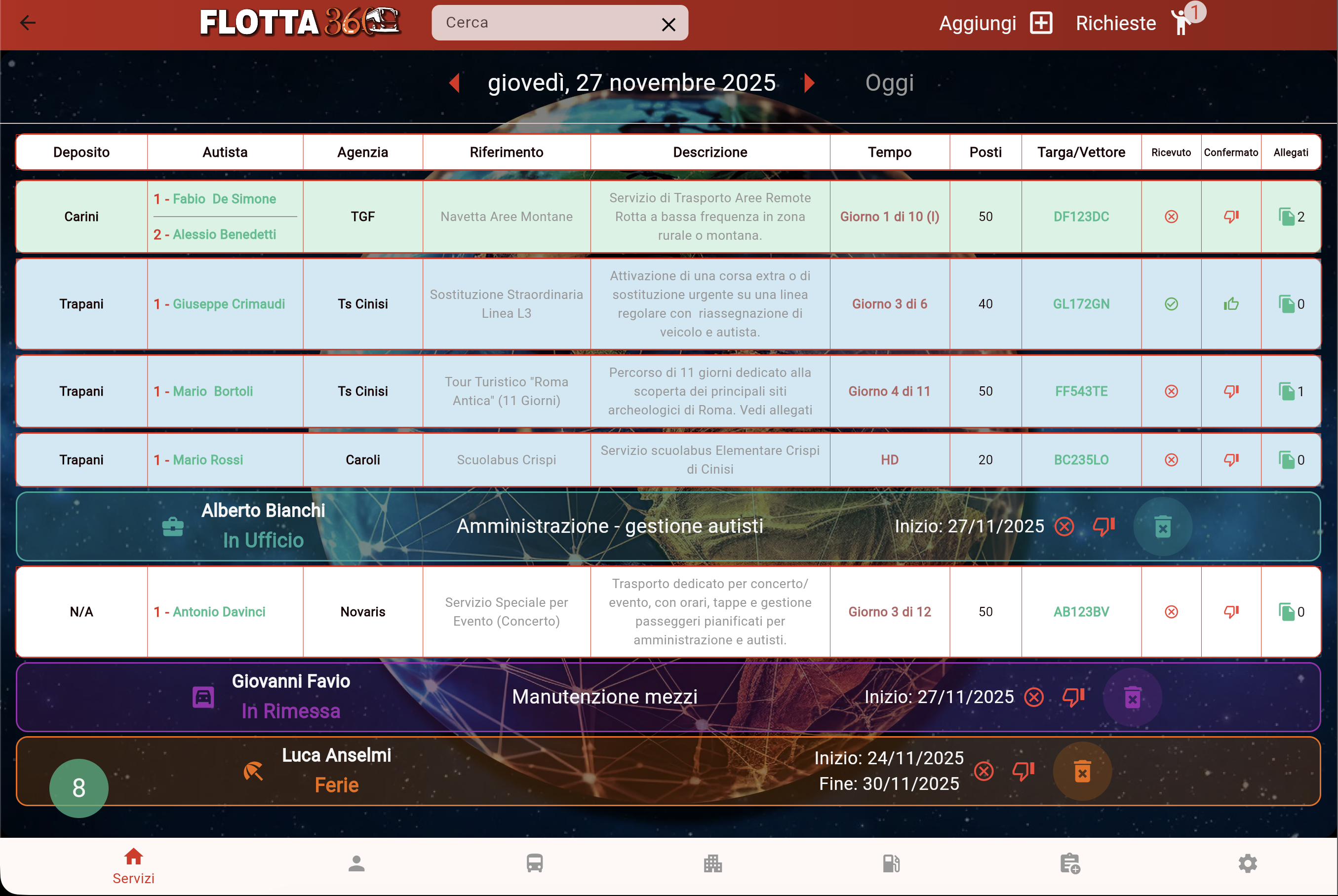 Flotta 360 — Dashboard